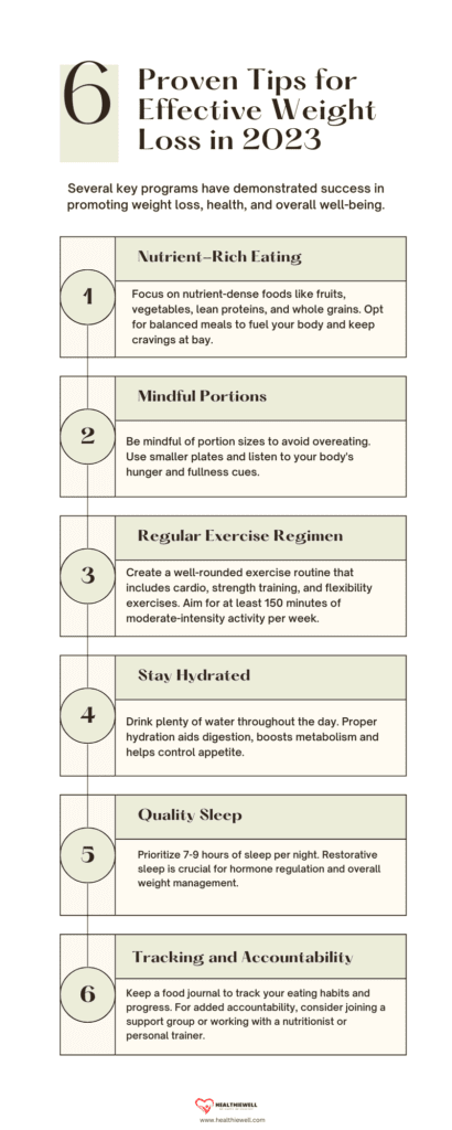 6 Proven Tips for Effective Weight Loss in 2023